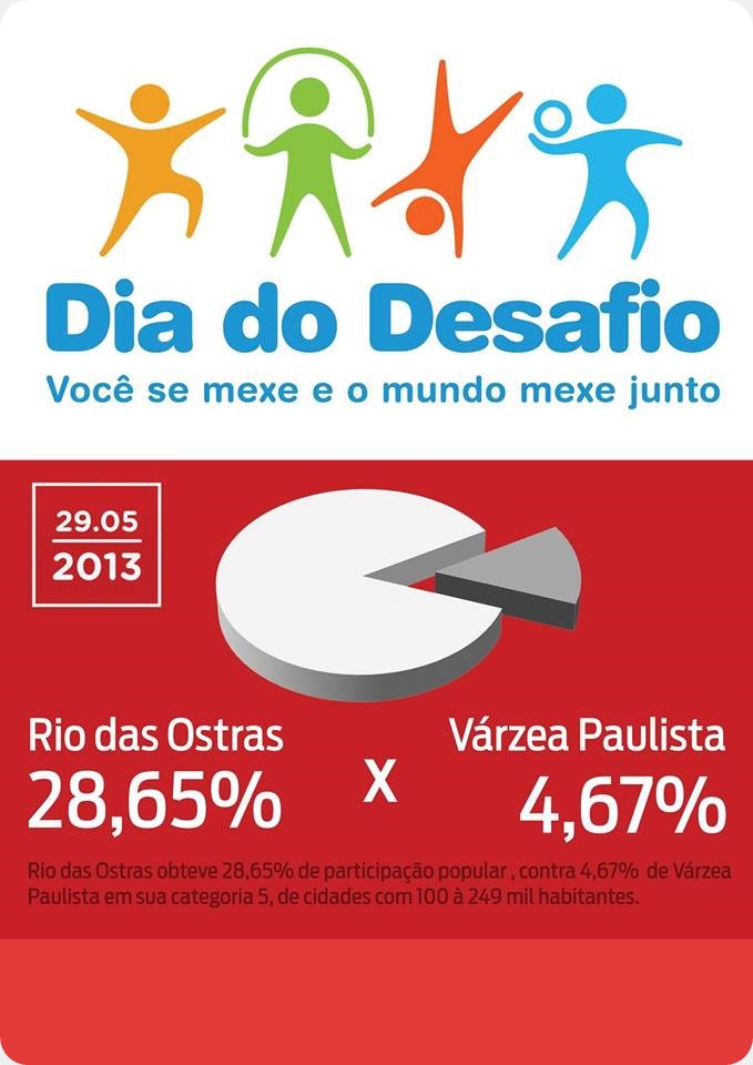 Rio das Ostras vence Várzea Paulista no Dia do Desafio